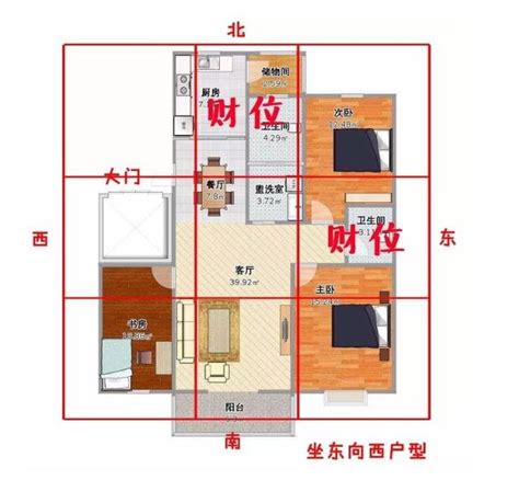 家裡的財位在哪裡|【如何判斷家中的財位？風水學家教你輕鬆定位】